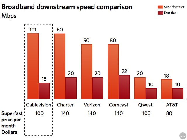 broadband-speeds-charter-thumb-640xauto-4756