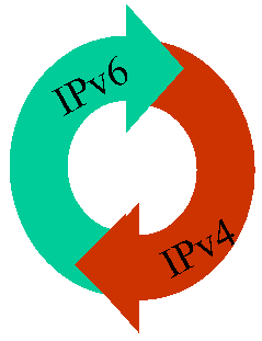 Opera and IPv6