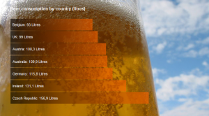 Graphs, charts for a web site