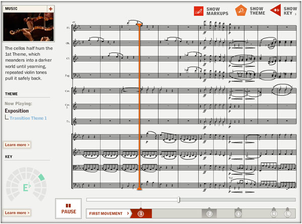 Read a musical score like a pro orchestra