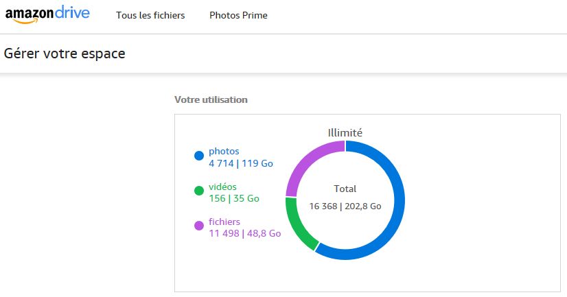 Amazon Cloud Drive – Speed test