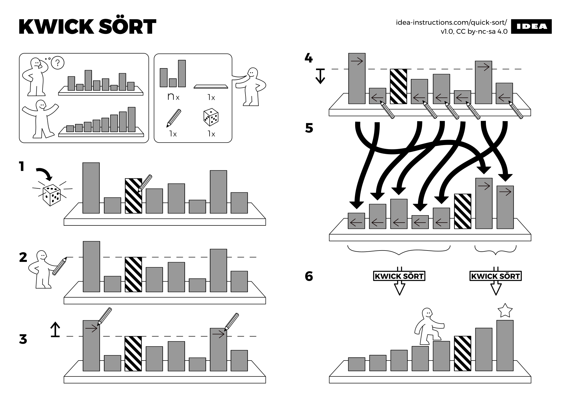 Ikea-style instructions for computer algorithms