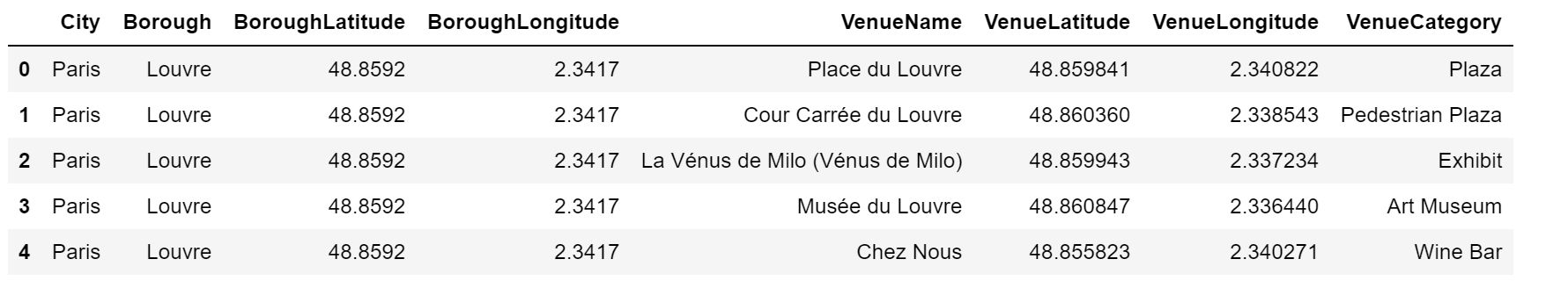 Table 2: Databases with Four Square venues