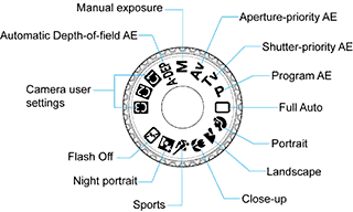 Canon EOS 40D - dial