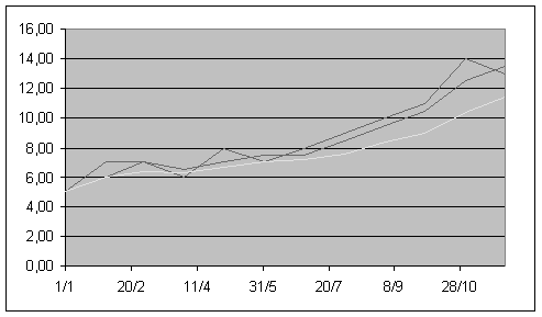 Graph converted to grey shades only