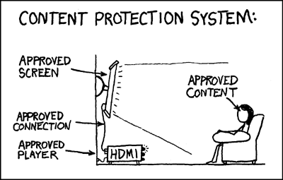 HDMI et la protection du contenu