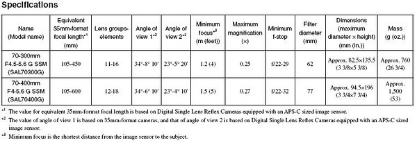 Sony 70-400mm f/4-5.6 G SMM - specification
