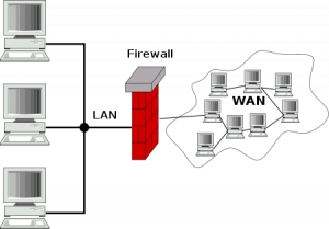 Les 5 meilleures firewalls pour Windows