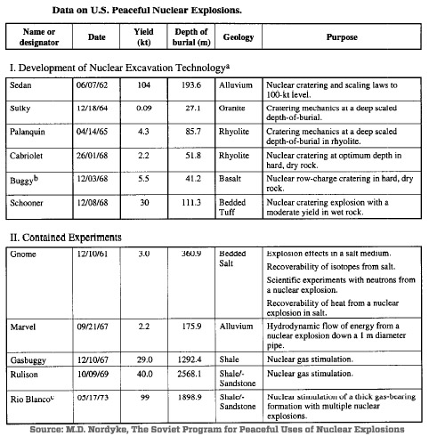 Usages civils de la bombe atomique