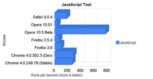 javascript_test