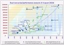 CPU : rapport performance/prix