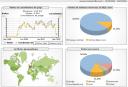 Statistiques WordPress – Suite (Google Analytics)