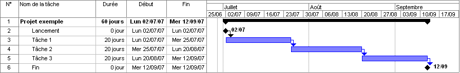 MS-Project : suivi de projet en 30 secondes