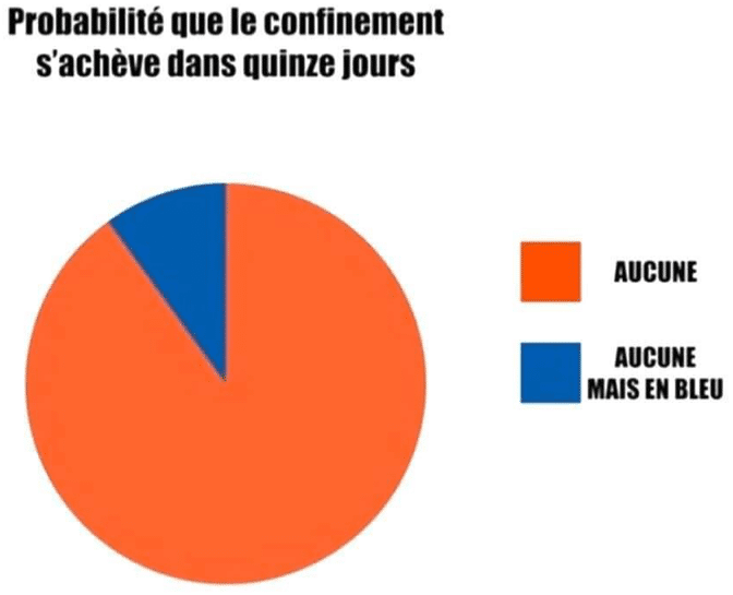 Confinement, jusqu'à quand ?