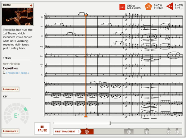 Partition de la 3e symphonie de Ludvig Van Beethoven